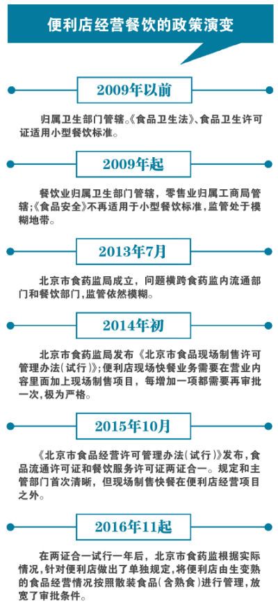 0223新聞5版圖表