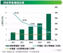 為什么說2017是實體零售重新出發的轉折年…