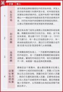 干貨：8大知名餐企的“選址秘笈” 趕緊收藏了！