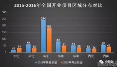 2017年商業地產七大趨勢深度解析