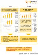 進軍醫療的15家地產商都在干嘛？主要布局這4大領域