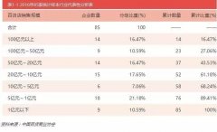 2016-17年中國百貨行業發展報告：新市場格局正形成