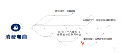 傳統行業的產業電商爆發期來臨 你還在等什么！