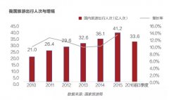 2017中國文旅地產全解讀：特色小鎮 下一個開發熱點