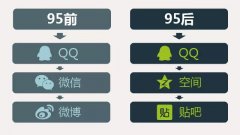 讀懂他們就如同攬到生意 瞄準“90后”購物中心還得了解這些