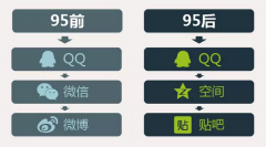 讀懂了90后客群購物意向 購物中心就如同攬到了生意