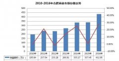 近10家購物中心“慘死”！合肥商業迎關門潮