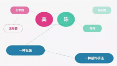 中國購物中心美陳發(fā)展及趨勢報告（一）