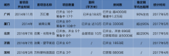萬科放長線釣大魚 長租公寓還要跨過幾道坎？