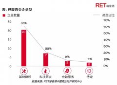 雄安新區商業機遇解讀：零售型商業市場容量達600萬㎡