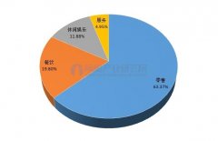 購物中心前景依舊可期 網購高歌猛進下憑什么突圍？