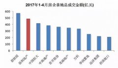 三大密碼：揭秘保利地產如何跑贏地產圈馬拉松