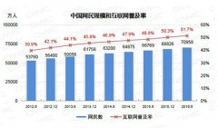 迎接新零售時代|這3種轉型模式你得懂！
