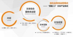 佳兆業第3張王牌亮劍：文體產業競爭力持續增強！