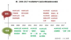 房企投資布局“因時而變” 哪些城市成“必爭之地”？