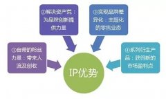 體驗商業當道 購物中心如何打造IP增加顧客交互度和黏性？