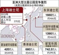 世界最大環球影城將于2020年入駐北京通州