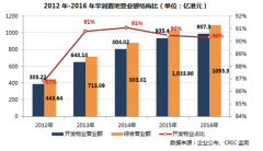華潤置地也玩“互聯網+”？商業地產率先發力