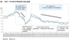 “樓市長效機制”長什么樣？這是發改委給出的版本