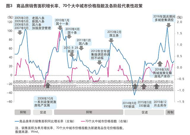 “樓市長效機制”長什么樣？這是發改委給出的版本