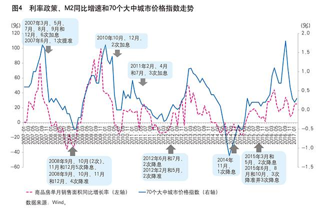 綜合施策以確保房地產市場健康發展