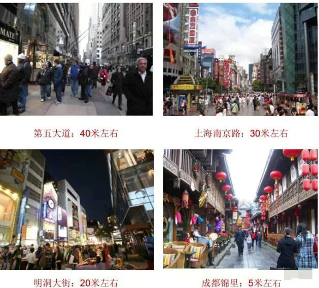 從紐約第五大道、香榭麗舍大街等看商業街如何規劃