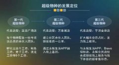 增加超市品類、線上訂單增長 新一代超級物種釋放哪些信號？