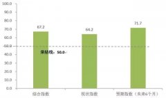 2016中國城市購物中心發展指數報告：整體態勢較好！