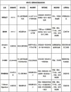 馬云、宗慶后等入局的無人便利店 有何“硬傷”？
