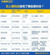 人工智能是馬云新零售的內(nèi)核 最后比拼的還是審美