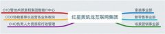 紅星美凱龍總裁任命狀爆出 員工線上線下打通