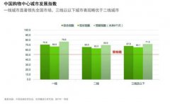 購物中心倒閉潮與開業熱齊頭并進 招商呈現兩極分化