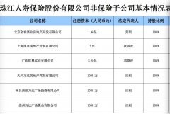 解讀王健林的輕資產戰略：用別人的錢投資萬達廣場！