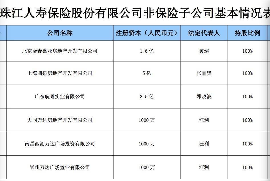 解讀王健林的輕資產戰略:用別人的錢投資萬達廣場
