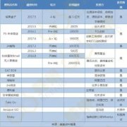 為什么說無人便利店注定只是商業巨頭們的生意？