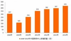 上半年餐飲行業(yè)：健康智能化趨勢明顯 火鍋是吸金王