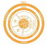 專注信息化構(gòu)建智慧商業(yè) 海鼎致力提升購物中心核心競爭力