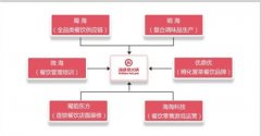 補齊純門店模式的短板 海底撈有這么一套打法