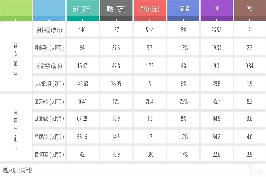 餐飲企業(yè)年報