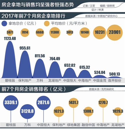十萬(wàn)億總量恒定定律之下 房企規(guī)模焦慮癥凸顯