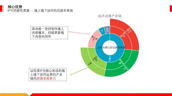 加盟流程