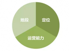 L+Mall上海陸家嘴項目及天津項目將于2018年亮相