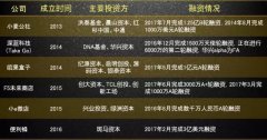 資本加持巨頭入場、無人店之戰開打 技術真的成熟了嗎？