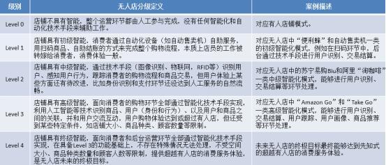 蘇寧全國首家無人店開業 你被這些黑科技Biu到么？