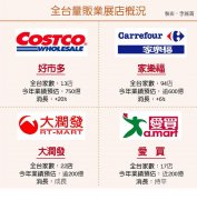 如果單店業(yè)績(jī)?yōu)榧覙犯?倍的Costco要進(jìn)駐大陸......