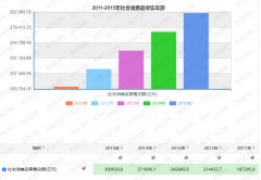 天貓小店和京東超市都要開100萬家 實體零售要回暖？