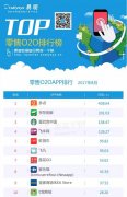 傳統商超紛紛試水O2O 趕“新零售專列”還來得及嗎？