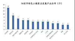 碧桂園恒大綠城告訴你：房企沒想通7件事 千萬別做特色小鎮