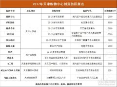 最全盤點：天津的11個創意街區，誰家最會玩兒？