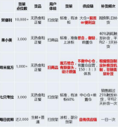 前有自動(dòng)售貨機(jī)后有無(wú)人便利店 為何無(wú)人貨架火了？